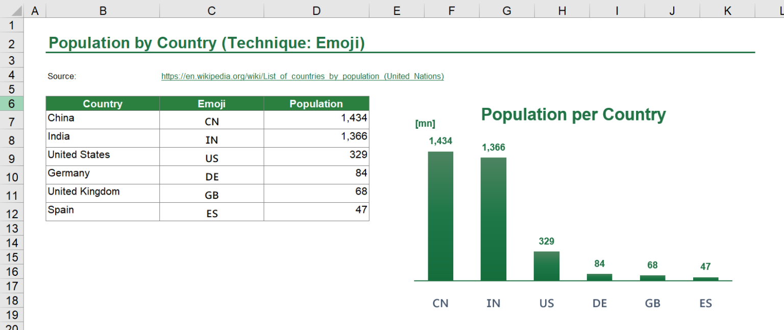 Flags in Excel How to Easily Insert Country Flag Icons in Cells & Charts!