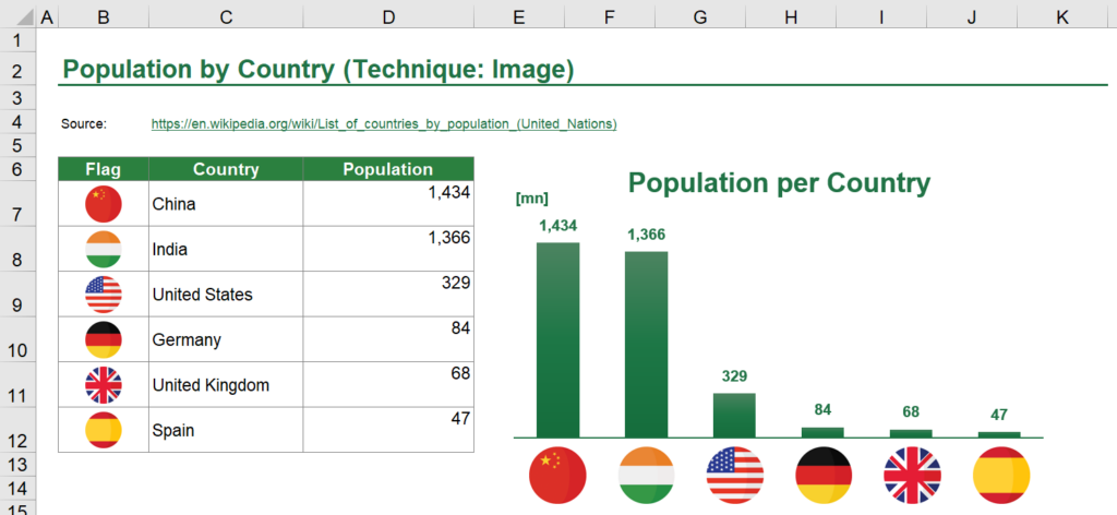 Inserting country flags as images is universally possible.