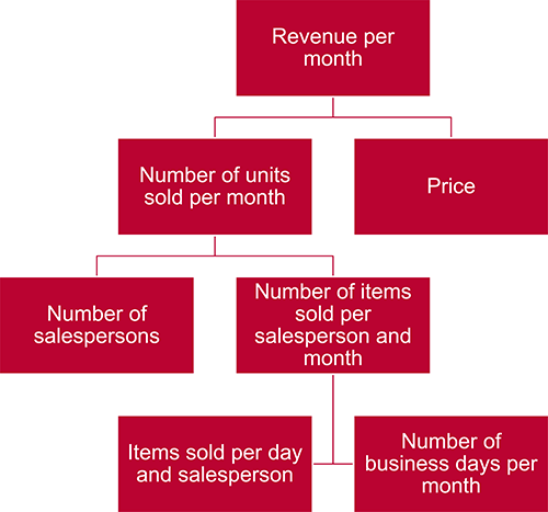 Example for business plan drivers