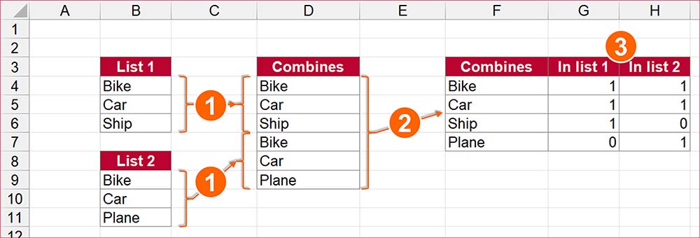 How to Compare Two Lists in Excel (with Pictures) - wikiHow