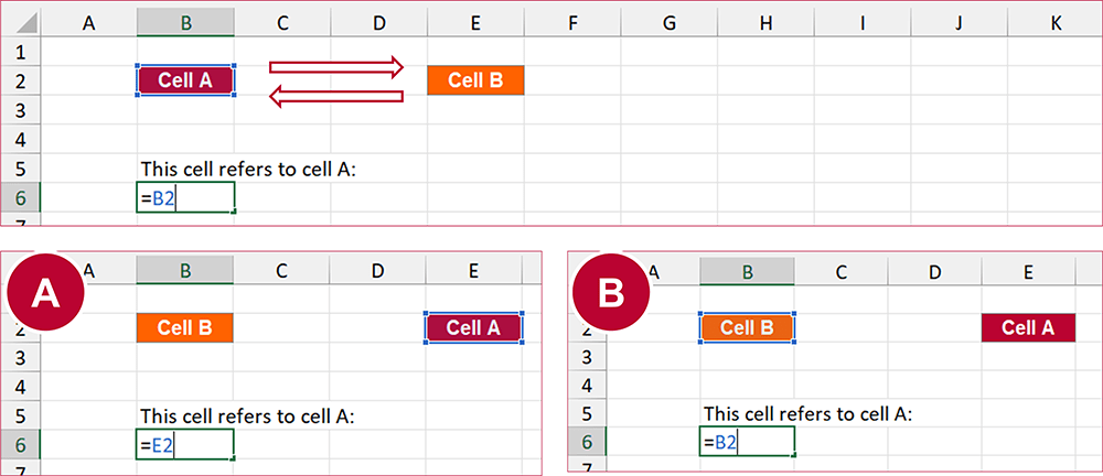 Should references to the swapped adapt (and also be exchanged) or stay with the original cell position?