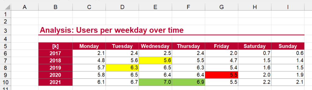 Example: For this table you want to create a legend.