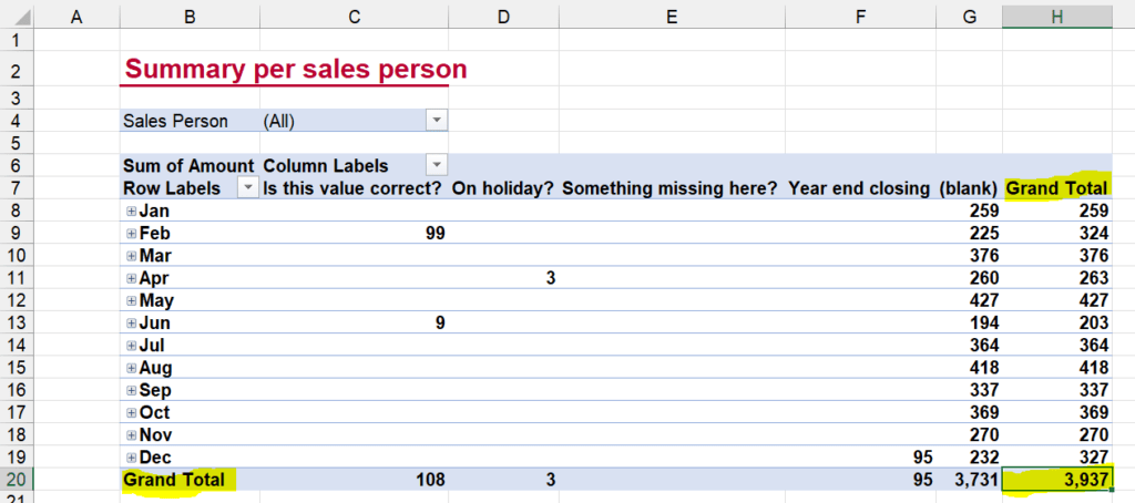 Double click on the Grand Totals cell in order to see all the raw source data.