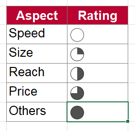 Result: Harvey balls with conditional formatting rules.