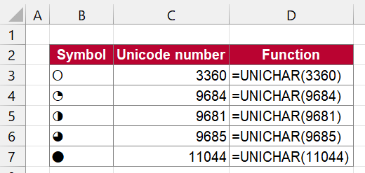 Harvey balls with the UNICHAR function.