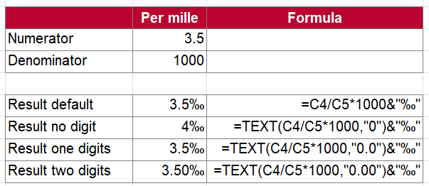 Overview: Per mille formulas.