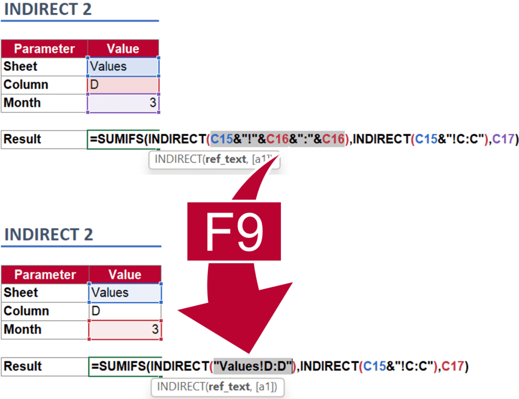 Press F9 on the keyboard to see the values of the INDIRECT function.