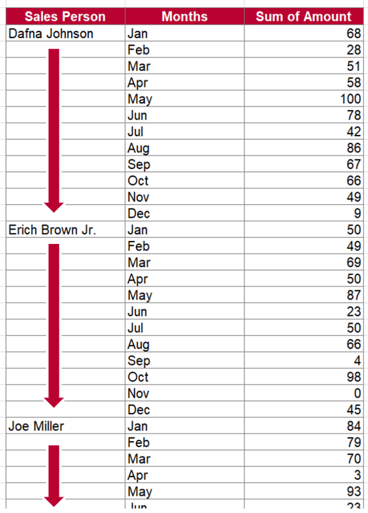 fill-blank-cells-with-value-above-or-below-the-cell-or-zero-excel