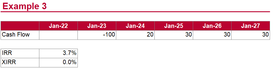 XIRR can't handle empty or 0 values as the first values.