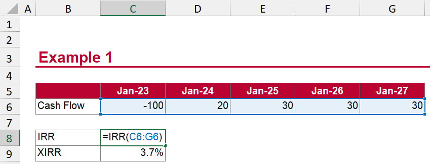 The IRR function is =IRR(C6:G6)