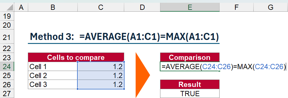 For checking, if numeric cells (such as numeric values, percentages or dates) have the same value, you can use a combination of AVERAGE and MAX. Sometimes it might make sense to put a ROUND() around both functions.